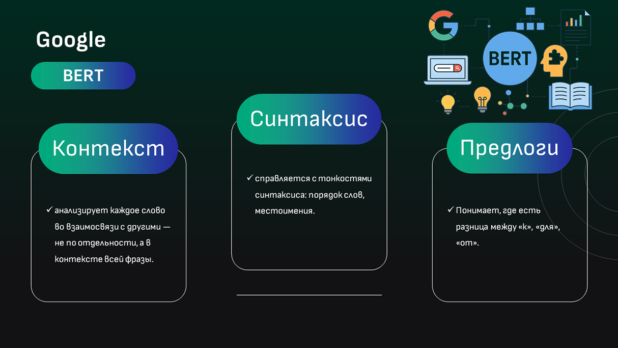 Алгоритм ранжирования Google BERT — инфографика