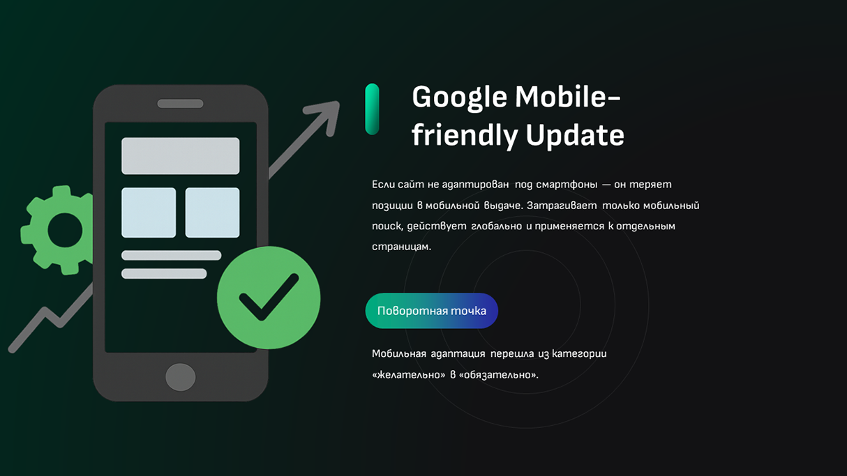 Алгоритм ранжирования Google Mobile-friendly Update — инфографика