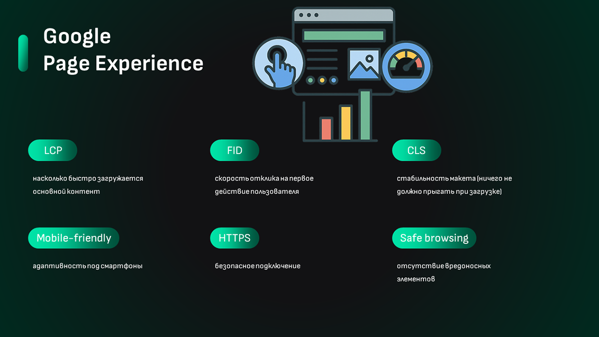 Алгоритм ранжирования Google Page Experience & Core Web Vitals — инфографика
