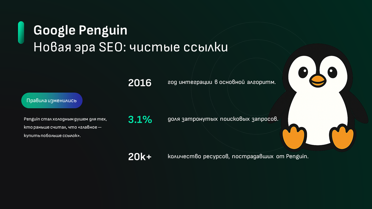 Алгоритм ранжирования Google Penguin — инфографика