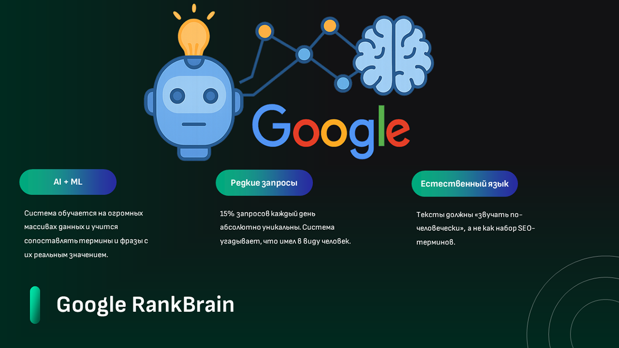 Алгоритм ранжирования Google RankBrain — инфографика