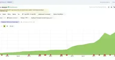 SEO-кейс pillintrip.com