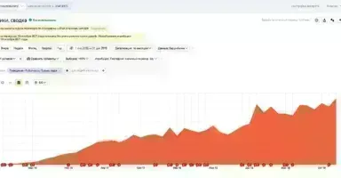 SEO-кейс vancouverok.com