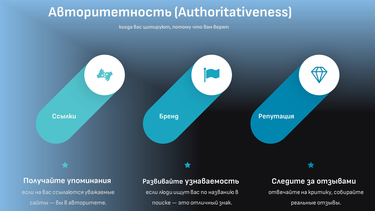 Авторитетность (Authoritativeness)