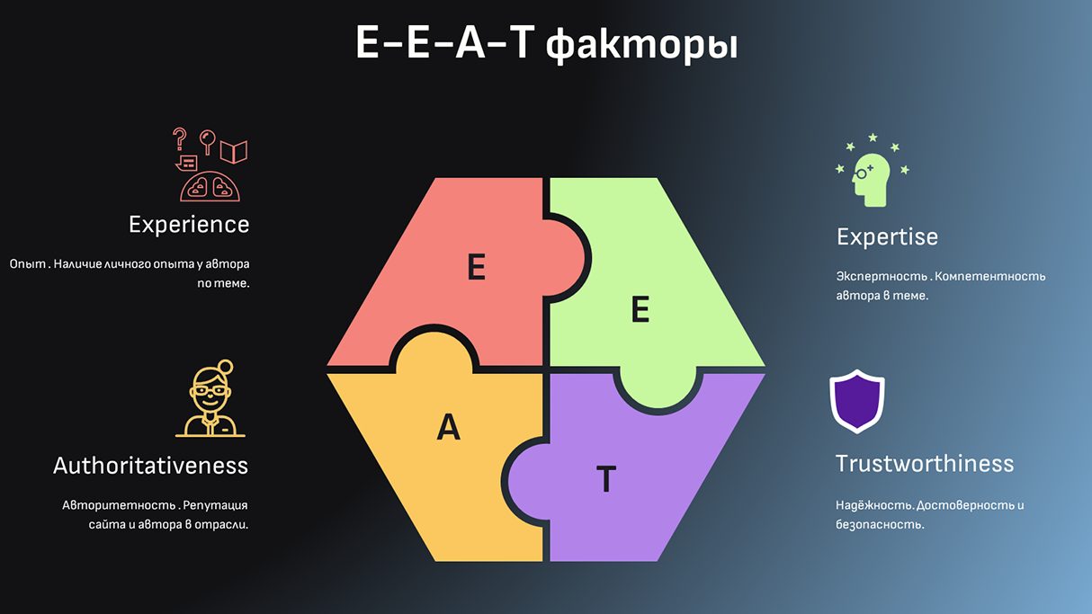 Что такое E-E-A-T