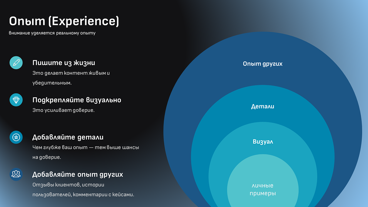 Опыт (Experience)