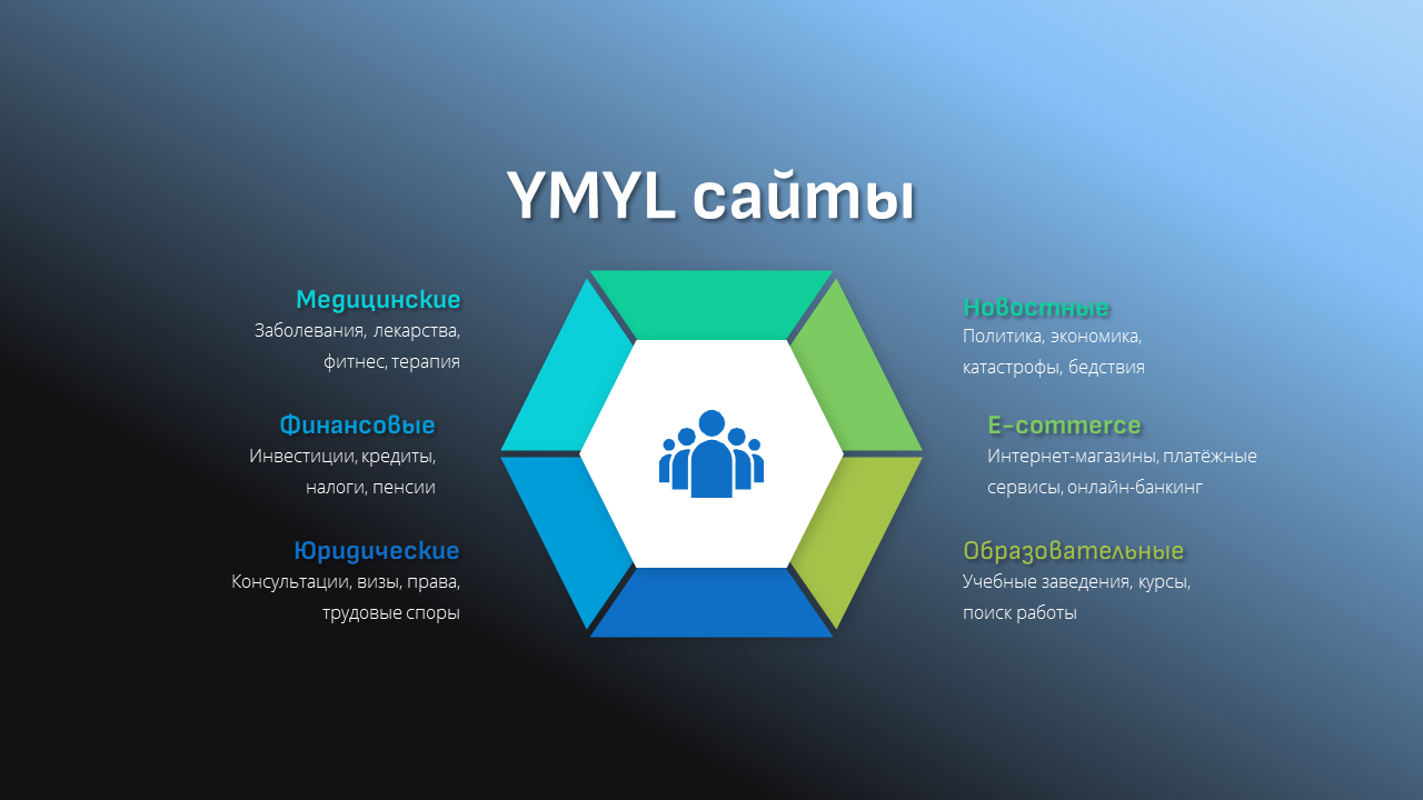 Какие сайты попадают под YMYL — инфографика