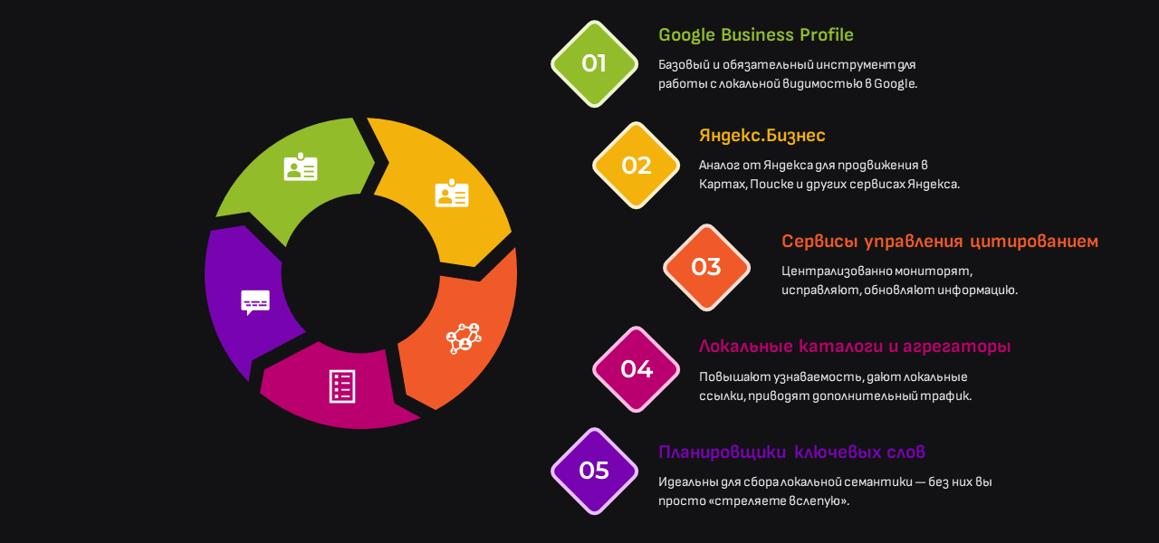 Инструменты для локального SEO