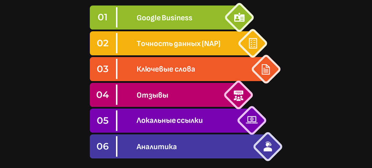 Локальное SEO в Google