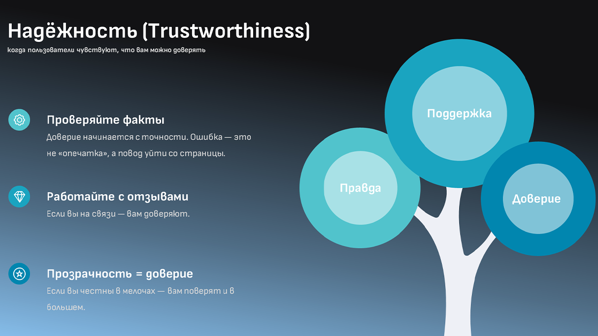 Надёжность (Trustworthiness)
