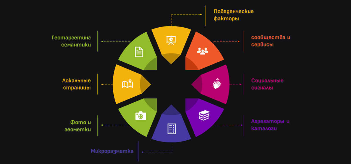 Нестандартные и продвинутые методы локального SEO